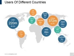 Users Of Different Countries Ppt PowerPoint Presentation Gallery Templates Users Of Different Countries Ppt PowerPoint Presentation Gallery Templates