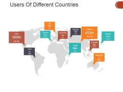 Users Of Different Countries Ppt PowerPoint Presentation Pictures Display Users Of Different Countries Ppt PowerPoint Presentation Pictures Display