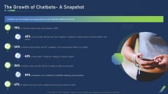 Using Bots Marketing Strategy The Growth Of Chatbots A Snapshot Inspiration PDF