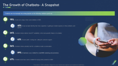 Using Bots Marketing Strategy The Growth Of Chatbots A Snapshot Inspiration PDF Using Bots Marketing Strategy The Growth Of Chatbots A Snapshot Inspiration PDF