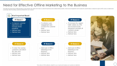 Using Offline Marketing Approaches To Improve Customer Engagement And Organic Traffic Need For Effective Offline Marketing Graphics PDF
