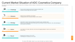 Utilization Of Current Techniques To Improve Efficiency Case Competition Current Market Situation Of ADC Cosmetics Company Formats PDF Utilization Of Current Techniques To Improve Efficiency Case Competition Current Market Situation Of ADC Cosmetics Company Formats PDF