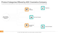 Utilization Of Current Techniques To Improve Efficiency Case Competition Product Categories Offered By ADC Cosmetics Company Template PDF Utilization Of Current Techniques To Improve Efficiency Case Competition Product Categories Offered By ADC Cosmetics Company Template PDF