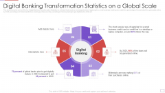 Utilization Of Digital Industry Evolution Methods Digital Banking Transformation Statistics On A Global Scale Guidelines PDF
