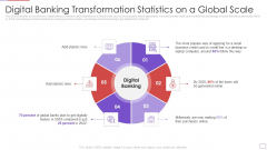 Utilization Of Digital Industry Evolution Methods Digital Banking Transformation Statistics On A Global Scale Guidelines PDF Utilization Of Digital Industry Evolution Methods Digital Banking Transformation Statistics On A Global Scale Guidelines PDF
