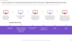 Utilization Of Digital Industry Evolution Methods Future Scenario In Industry Banking Graphics PDF