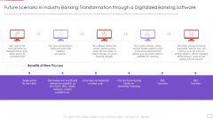 Utilization Of Digital Industry Evolution Methods Future Scenario In Industry Banking Graphics PDF Utilization Of Digital Industry Evolution Methods Future Scenario In Industry Banking Graphics PDF