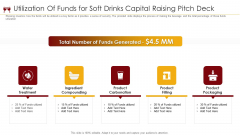 Utilization Of Funds For Soft Drinks Capital Raising Pitch Deck Ppt Model Background PDF