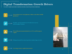 Utilizing Cyber Technology For Change Process Digital Transformation Growth Drivers Professional PDF Utilizing Cyber Technology For Change Process Digital Transformation Growth Drivers Professional PDF