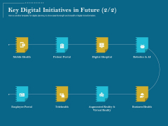 Utilizing Cyber Technology For Change Process Key Digital Initiatives In Future Digital Hospital Brochure PDF Utilizing Cyber Technology For Change Process Key Digital Initiatives In Future Digital Hospital Brochure PDF