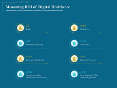 Utilizing Cyber Technology For Change Process Measuring ROI Of Digital Healthcare Formats PDF Utilizing Cyber Technology For Change Process Measuring ROI Of Digital Healthcare Formats PDF