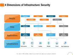 Utilizing Infrastructure Management Using Latest Methods 4 Dimensions Of Infrastructure Security Introduction PDF Utilizing Infrastructure Management Using Latest Methods 4 Dimensions Of Infrastructure Security Introduction PDF