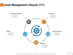 Utilizing Infrastructure Management Using Latest Methods Asset Management Lifecycle Infographics PDF