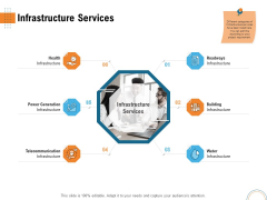Utilizing Infrastructure Management Using Latest Methods Infrastructure Services Structure PDF Utilizing Infrastructure Management Using Latest Methods Infrastructure Services Structure PDF