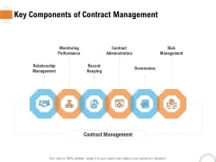 Utilizing Infrastructure Management Using Latest Methods Key Components Of Contract Management Demonstration PDF Utilizing Infrastructure Management Using Latest Methods Key Components Of Contract Management Demonstration PDF
