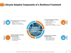 Utilizing Infrastructure Management Using Latest Methods Lifecycle Adaptive Components Of A Resilience Framework Sample PDF