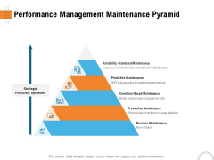 Utilizing Infrastructure Management Using Latest Methods Performance Management Maintenance Pyramid Information PDF Utilizing Infrastructure Management Using Latest Methods Performance Management Maintenance Pyramid Information PDF