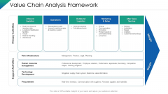 VCA And Competitive Edge Value Chain Analysis Framework Ppt Outline Layout Ideas PDF