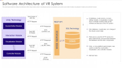 VR And AR Technology Software Architecture Of VR System Ppt PowerPoint Presentation File Examples PDF