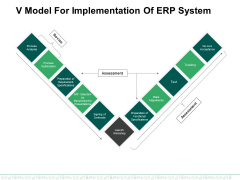 V Model For Implementation Of Erp System Ppt PowerPoint Presentation Icon Backgrounds