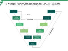 V Model For Implementation Of Erp System Ppt PowerPoint Presentation Styles Display