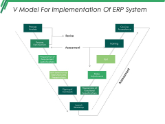 V Model For Implementation Of Erp System Ppt PowerPoint Presentation Styles Display V Model For Implementation Of Erp System Ppt PowerPoint Presentation Styles Display