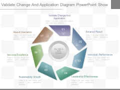 Validate Change And Application Diagram Powerpoint Show Validate Change And Application Diagram Powerpoint Show