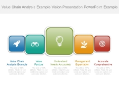 Value Chain Analysis Example Vision Presentation Powerpoint Example Value Chain Analysis Example Vision Presentation Powerpoint Example