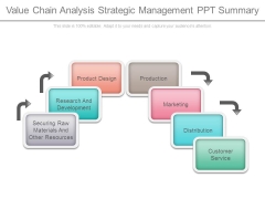 Value Chain Analysis Strategic Management Ppt Summary Value Chain Analysis Strategic Management Ppt Summary