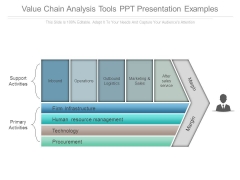Value Chain Analysis Tools Ppt Presentation Examples