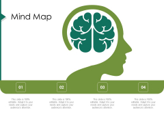 Value Chain Assessment Of Strategic Leadership Mind Map Ppt PowerPoint Presentation Professional Slides PDF Value Chain Assessment Of Strategic Leadership Mind Map Ppt PowerPoint Presentation Professional Slides PDF