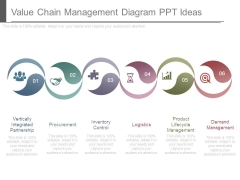 Value Chain Management Diagram Ppt Ideas Value Chain Management Diagram Ppt Ideas