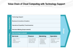 Value Chain Of Cloud Computing With Technology Support Ppt PowerPoint Presentation Gallery Guidelines PDF Value Chain Of Cloud Computing With Technology Support Ppt PowerPoint Presentation Gallery Guidelines PDF