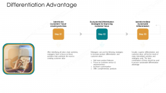Value Chain Techniques For Performance Assessment Differentiation Advantage Slides PDF Value Chain Techniques For Performance Assessment Differentiation Advantage Slides PDF