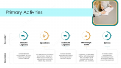 Value Chain Techniques For Performance Assessment Primary Activities Ppt Show Inspiration PDF Value Chain Techniques For Performance Assessment Primary Activities Ppt Show Inspiration PDF