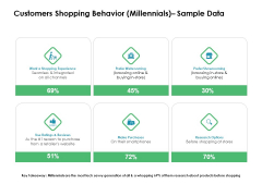 Value Creation Initiatives Customers Shopping Behavior Millennials Sample Data Designs PDF Value Creation Initiatives Customers Shopping Behavior Millennials Sample Data Designs PDF