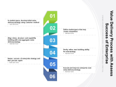Value Delivery Process With Assess Success Of Enterprise Ppt PowerPoint Presentation Visual Aids Professional PDF Value Delivery Process With Assess Success Of Enterprise Ppt PowerPoint Presentation Visual Aids Professional PDF