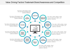 Value Driving Factors Trademark Brand Awareness And Competition Ppt Powerpoint Presentation Slides Influencers Value Driving Factors Trademark Brand Awareness And Competition Ppt Powerpoint Presentation Slides Influencers