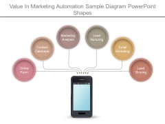 Value In Marketing Automation Sample Diagram Powerpoint Shapes Value In Marketing Automation Sample Diagram Powerpoint Shapes