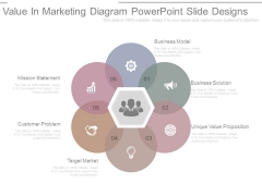 Value In Marketing Diagram Powerpoint Slide Designs Value In Marketing Diagram Powerpoint Slide Designs