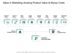 Value In Marketing Showing Product Value And Money Costs Ppt PowerPoint Presentation Icon Elements Value In Marketing Showing Product Value And Money Costs Ppt PowerPoint Presentation Icon Elements