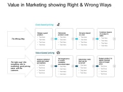 Value In Marketing Showing Right And Wrong Ways Ppt PowerPoint Presentation Professional Master Slide Value In Marketing Showing Right And Wrong Ways Ppt PowerPoint Presentation Professional Master Slide