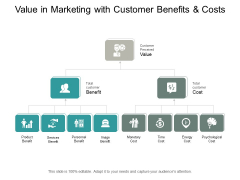 Value In Marketing With Customer Benefits And Costs Ppt PowerPoint Presentation Pictures Styles Value In Marketing With Customer Benefits And Costs Ppt PowerPoint Presentation Pictures Styles