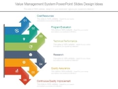 Value Management System Powerpoint Slides Design Ideas Value Management System Powerpoint Slides Design Ideas