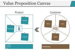 Value Proposition Canvas Ppt PowerPoint Presentation Professional Sample