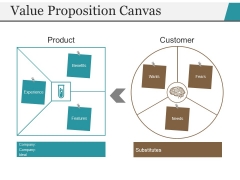 Value Proposition Canvas Ppt PowerPoint Presentation Professional Sample Value Proposition Canvas Ppt PowerPoint Presentation Professional Sample