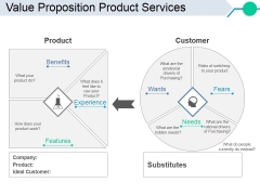 Value Proposition Product Services Template 1 Ppt PowerPoint Presentation Show Aids Value Proposition Product Services Template 1 Ppt PowerPoint Presentation Show Aids