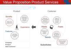 Value Proposition Product Services Template 2 Ppt PowerPoint Presentation Layouts Format Value Proposition Product Services Template 2 Ppt PowerPoint Presentation Layouts Format