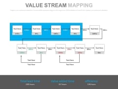 Value Stream Mapping Ppt Slides