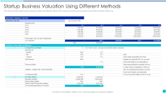Valuing A Pre Revenue Startup Business Startup Business Valuation Using Different Methods Demonstration PDF